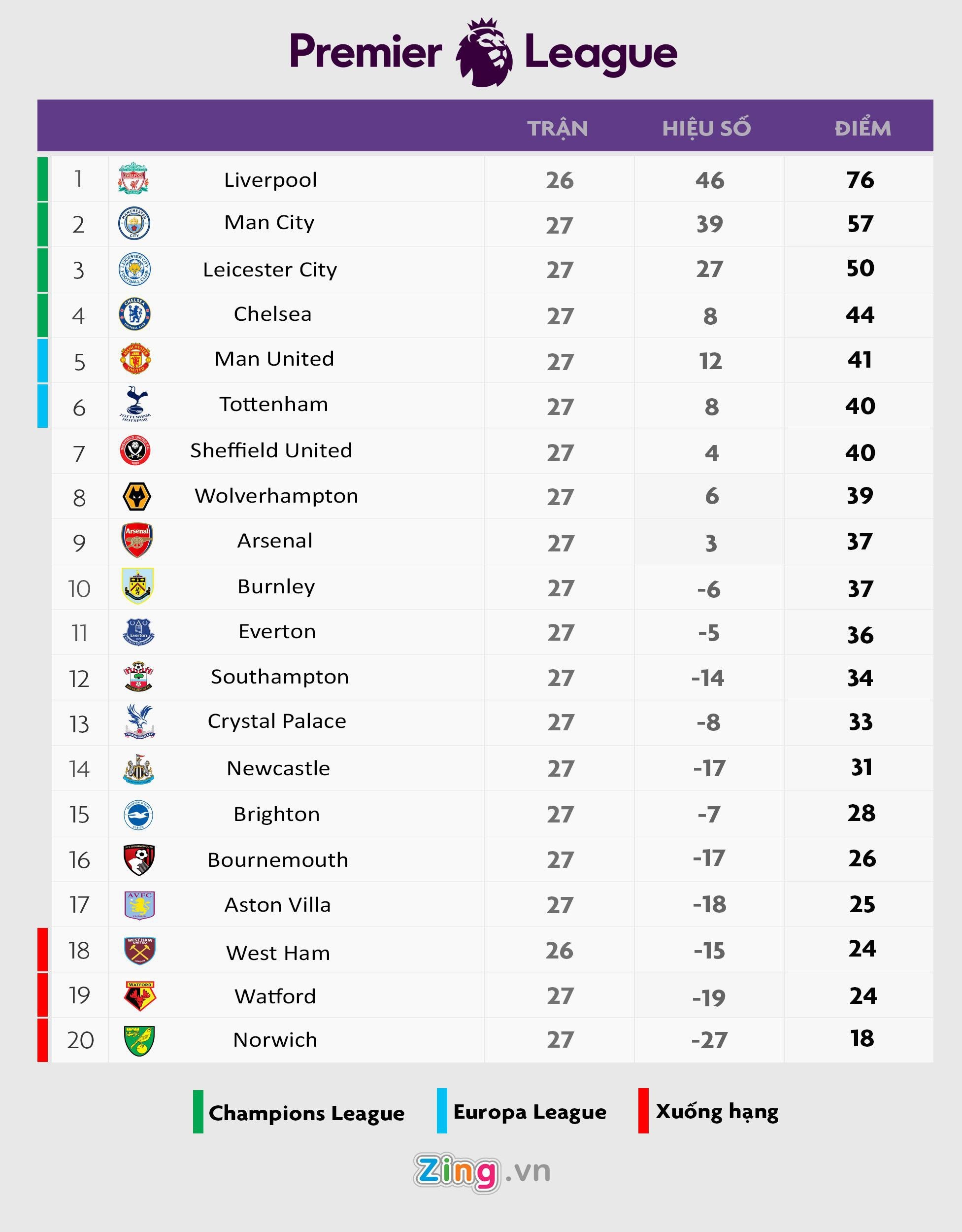 Bruno Fernandes anh 3