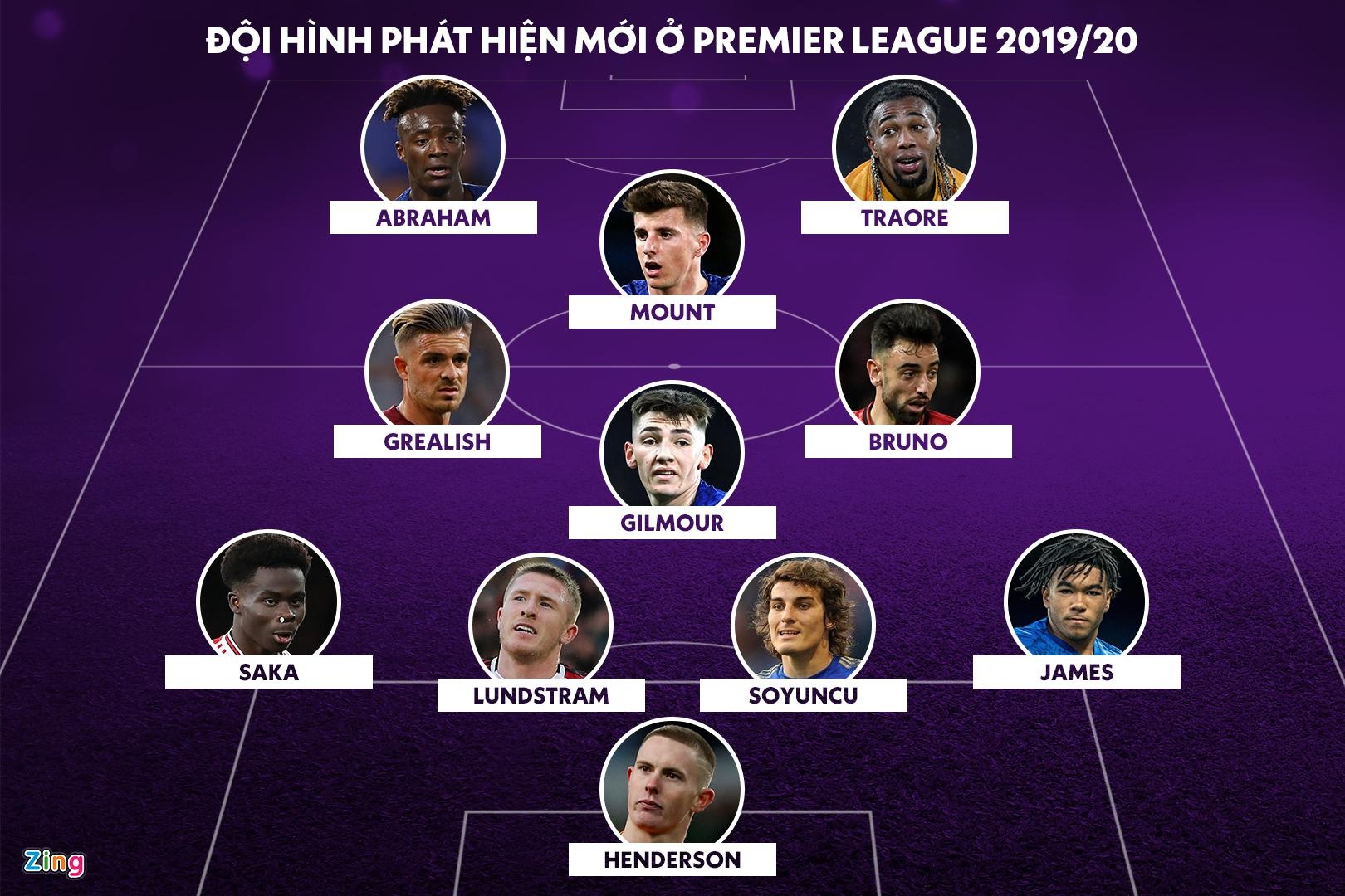 Bruno Fernandes anh 1