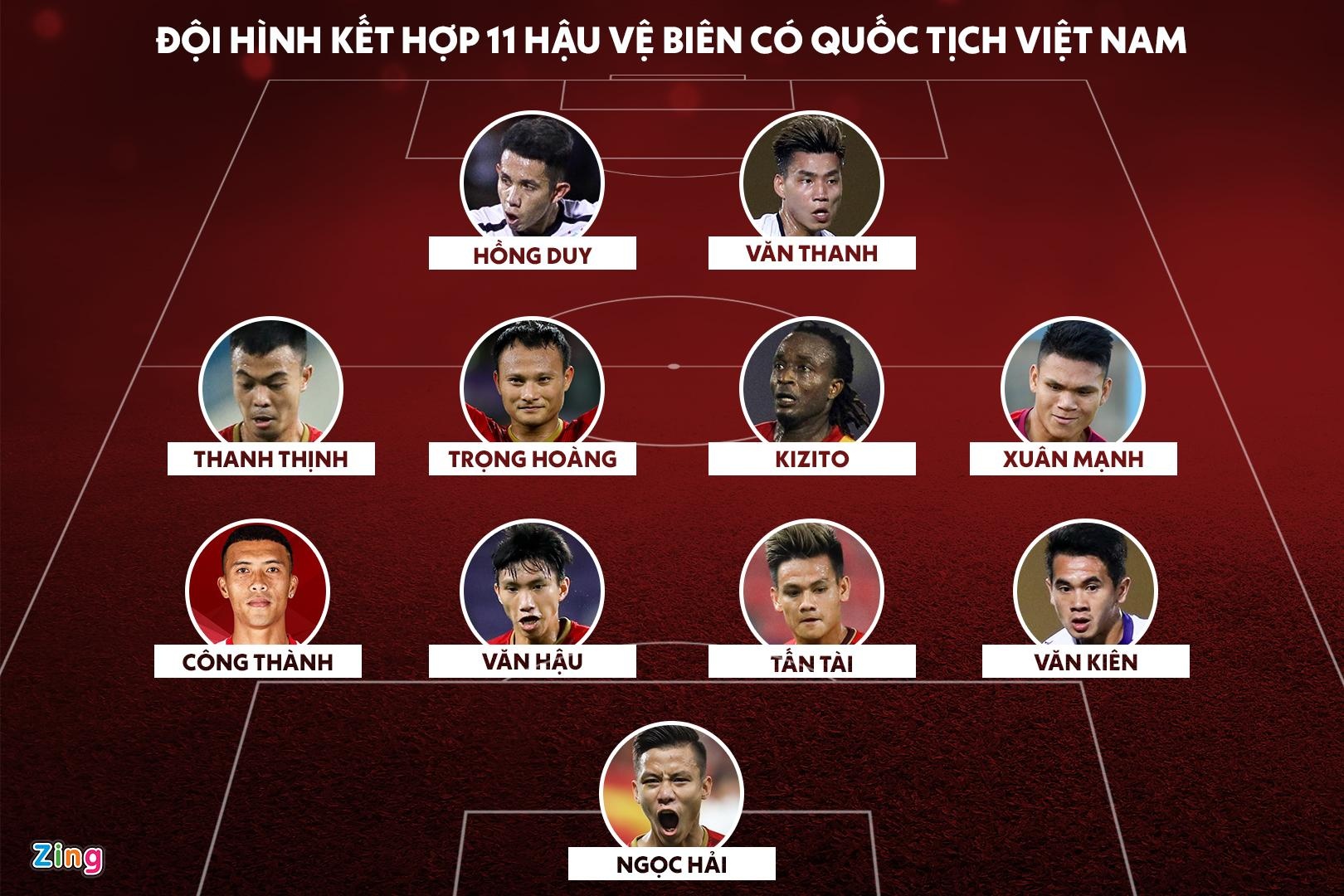 Doi hinh toan hau ve bien anh 1