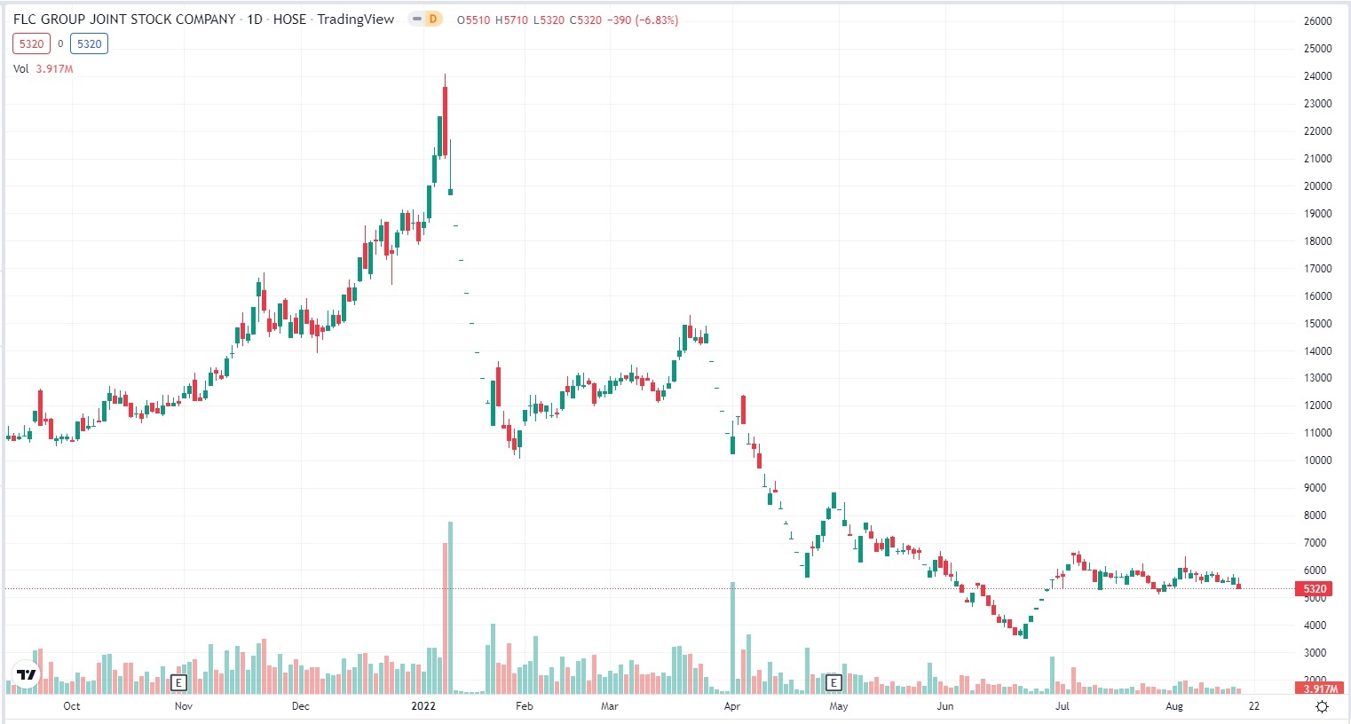 dinh chi giao dich FLC anh 1