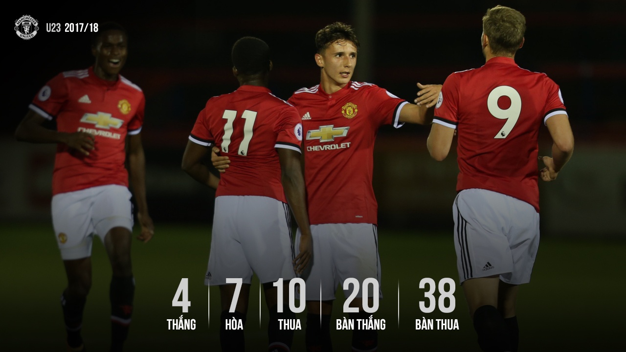 U23 MU xuong hang co qua te nhu nhieu nguoi nghi? anh 1