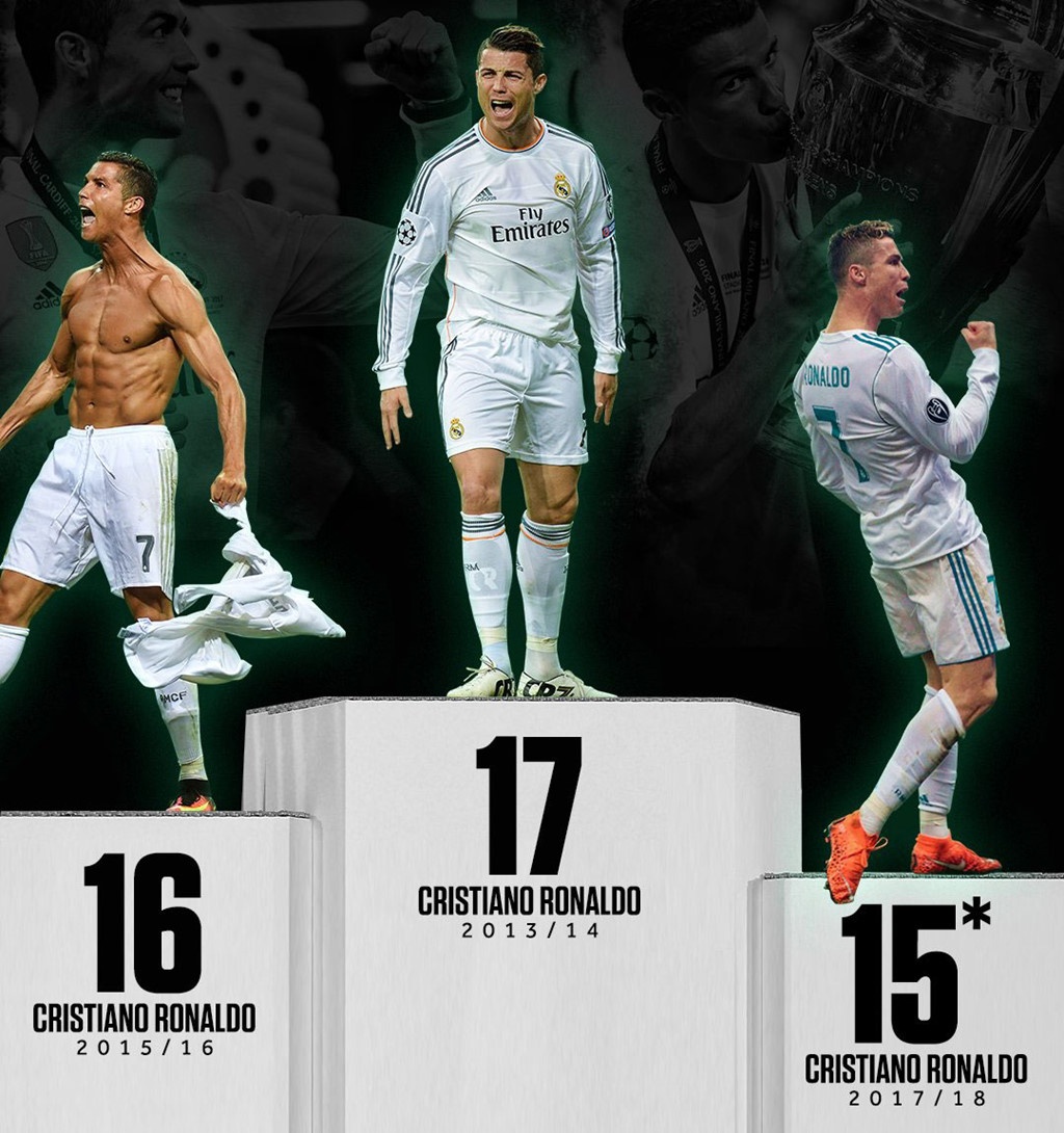 James Rodriguez: ‘Bayern phải ngăn cản Ronaldo,  hoặc chết’ ảnh 1 James Rodriguez: ‘Bayern phai ngan can Ronaldo,  hoac chet’ anh 1