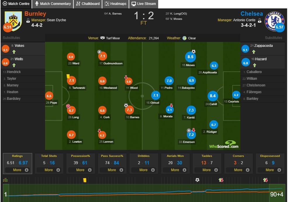 Morata noi nong anh 11