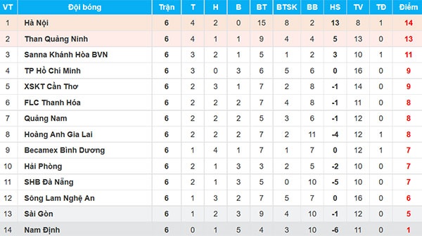 Đinh Thanh Trung: 'Các đội bóng khác đều muốn đánh bại Quảng Nam' ảnh 2 Dinh Thanh Trung: 'Cac doi bong khac deu muon danh bai Quang Nam' anh 2