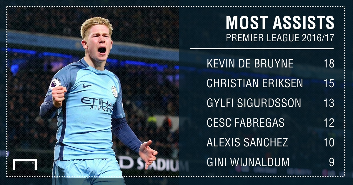 De Bruyne là sự kết hợp tuyệt vời giữa Beckham và Scholes? ảnh 3 De Bruyne la su ket hop tuyet voi giua Beckham va Scholes? anh 3