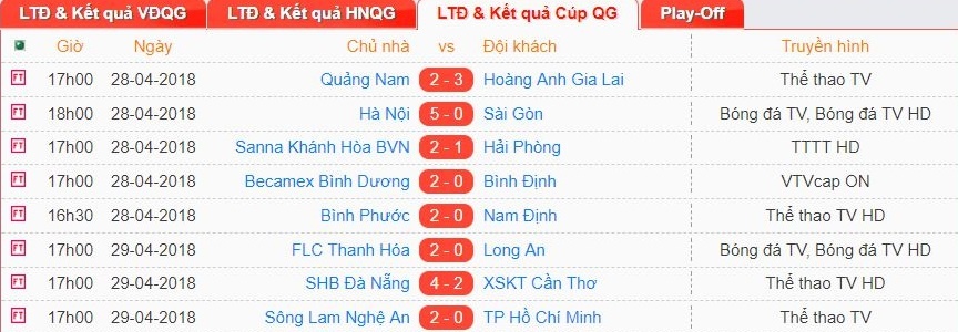 HLV Minh Phuong: ‘Duc Chinh ngay cang dang so tren hang cong’ anh 3