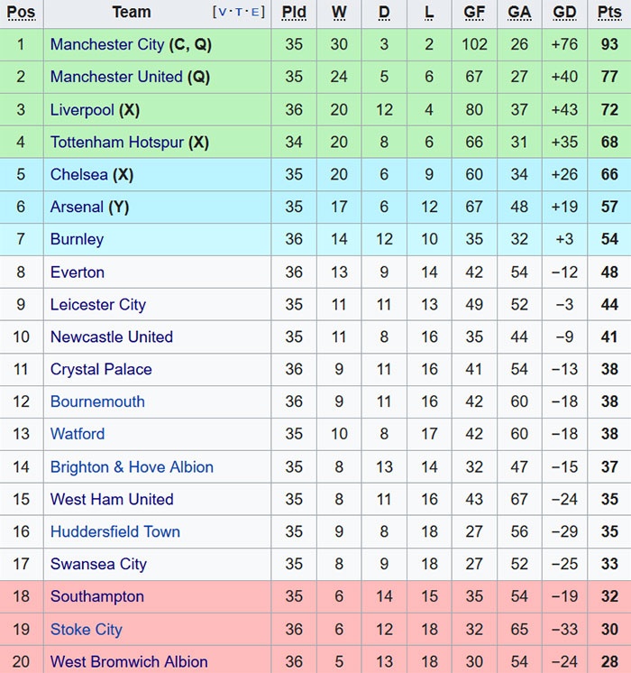 Tỏa sáng rực rỡ, Pogba gửi ‘chiến thư’ đến Liverpool và Chelsea ảnh 3 Toa sang ruc ro, Pogba gui ‘chien thu’ den Liverpool va Chelsea anh 3