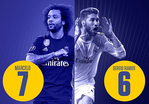 Dai chien Real,  “Hum xam” phai danh,  hoac bi danh anh 1