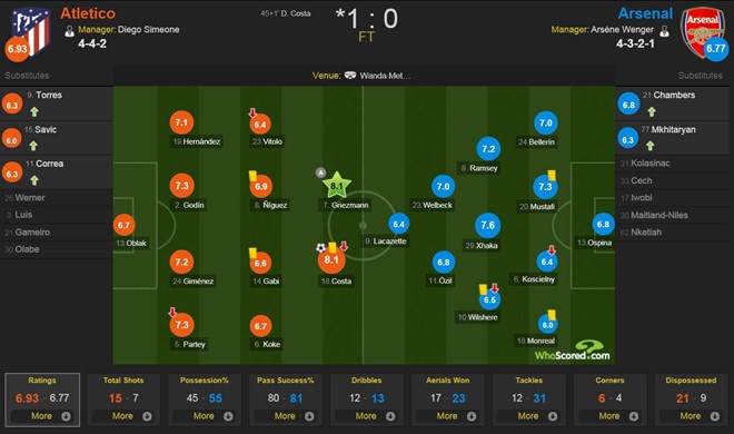 ‘Oezil không xứng đáng để khoác áo Arsenal’ ảnh 3 ‘Oezil khong xung dang de khoac ao Arsenal’ anh 3