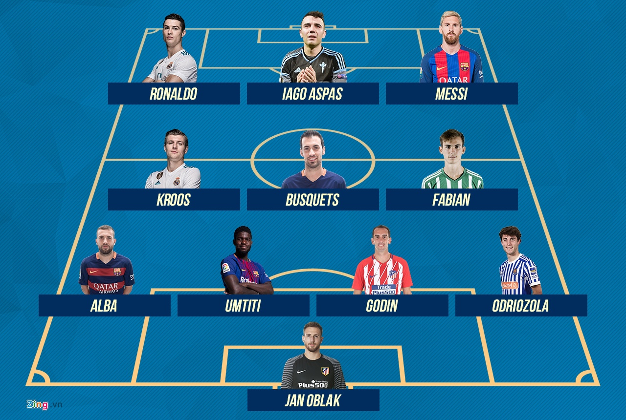 Doi hinh tieu bieu La Liga 2017/18: Messi,  Ronaldo linh xuong hang cong anh 12