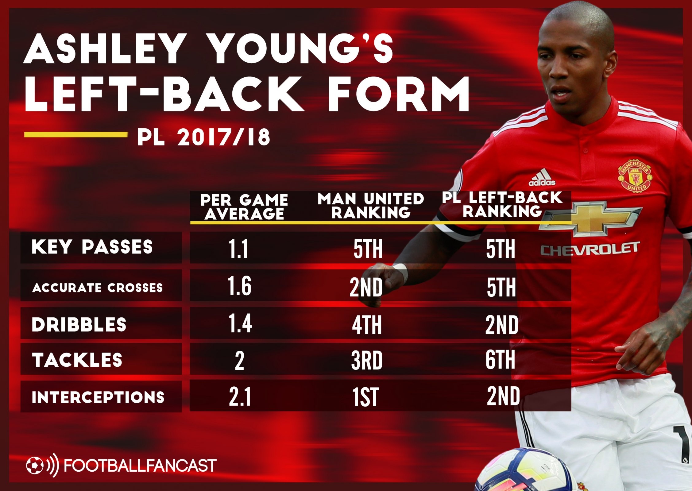 Sau 4 năm, MU vẫn khao khát hình mẫu của Evra ảnh 4 Sau 4 nam, MU van khao khat hinh mau cua Evra anh 4