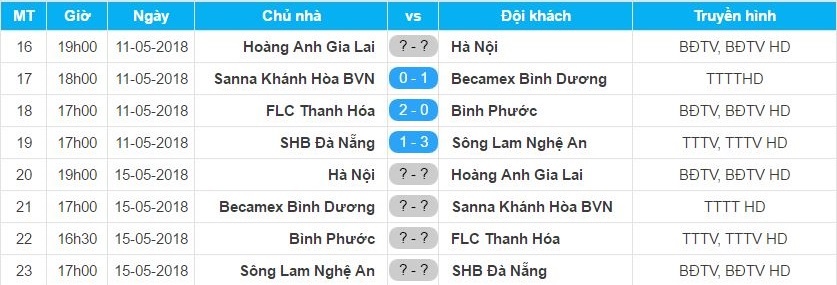 Phan Van Duc no sung,  SLNA de dang ha guc Da Nang anh 2