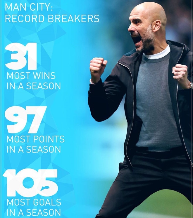 ‘Man City vẫn rất nhỏ bé nếu đặt cạnh MU, Barca và Real” ảnh 2 ‘Man City van rat nho be neu dat canh MU, Barca va Real” anh 2