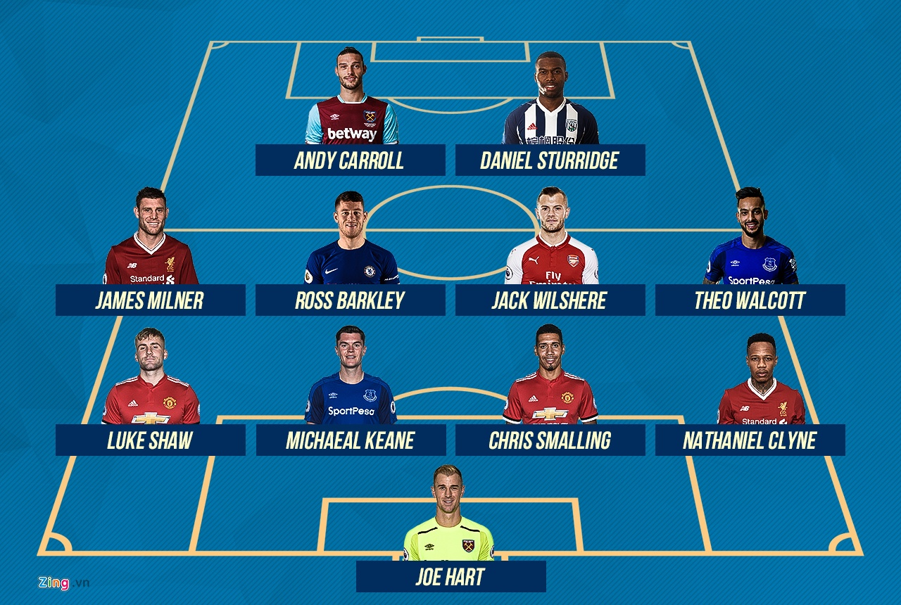 Doi hinh tuyen Anh ngoi ngoai World Cup 2018: Bi kich cua Wilshere anh 13