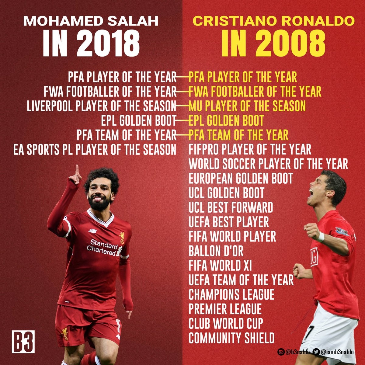 15 năm nữa Salah đạt đẳng cấp như Ronaldo và Messi ảnh 2 15 nam nua Salah dat dang cap nhu Ronaldo va Messi anh 2