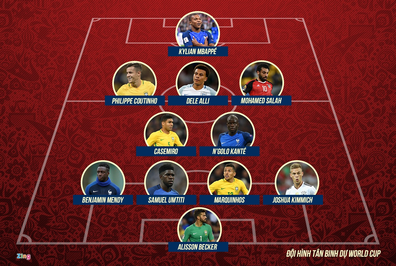 Mbappe va Salah dan dau doi hinh tan binh du World Cup 2018 anh 12