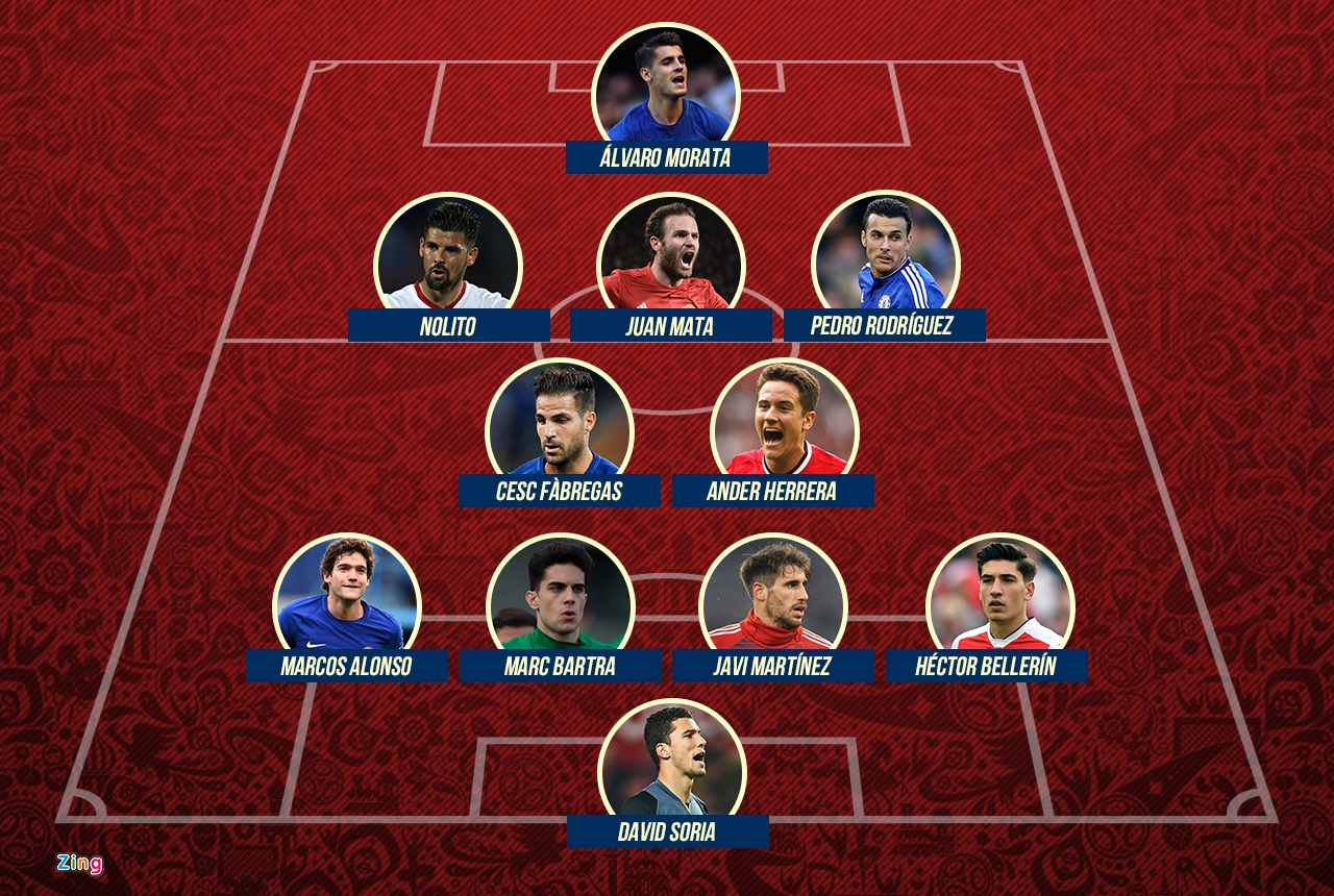 Doi hinh 11 ngoi sao Tay Ban Nha ngoi ngoai o World Cup 2018 anh 12