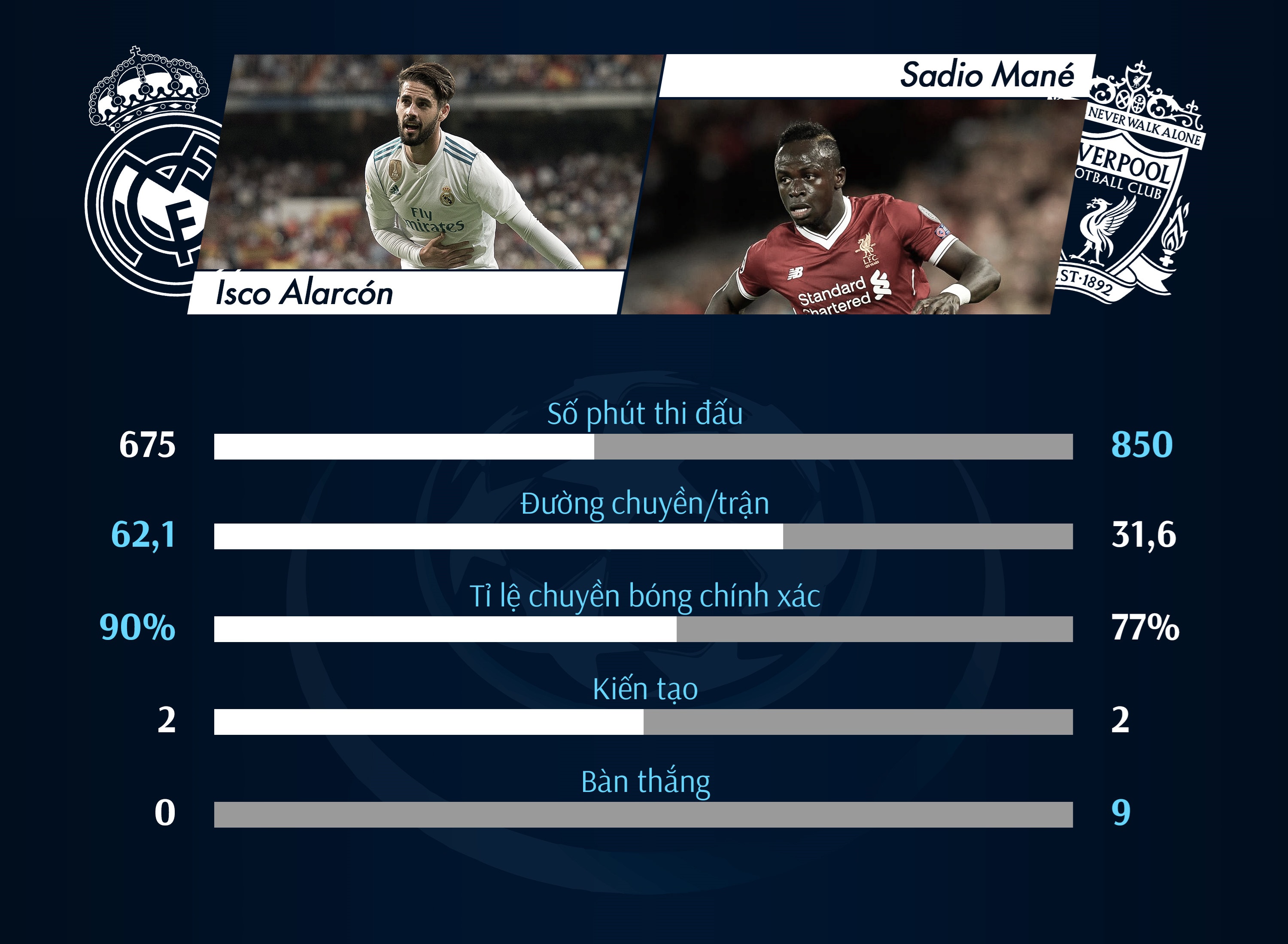 Sao Liverpool 'chơi trội' trước thềm chung kết Champions League ảnh 2 Sao Liverpool 'choi troi' truoc them chung ket Champions League anh 2