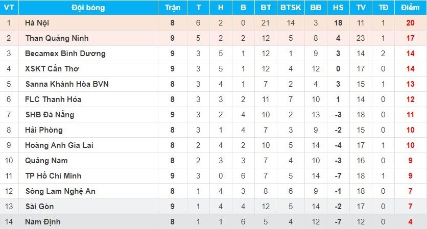 HLV CLB Binh Duong ca ngoi bo doi Tien Dung vs Duc Chinh anh 2