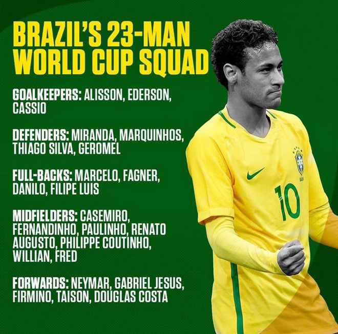 Gac lai noi dau Champions League,  Firmino hoi quan som cung tuyen Brazil anh 13