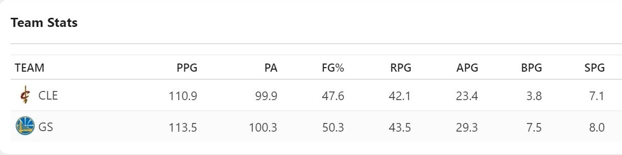 Chung ket NBA 2017/18 – Bo tu huy diet san sang ha guc King James anh 3