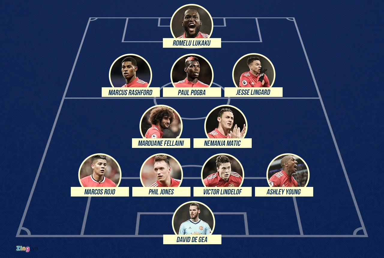 Lukaku dan dau doi hinh MU du World Cup 2018 anh 12