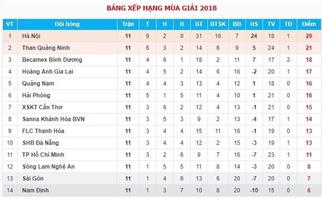 HLV Minh Phương ra ‘tối hậu thư’ cho ngoại binh CLB Đà Nẵng ảnh 3 HLV Minh Phuong ra ‘toi hau thu’ cho ngoai binh CLB Da Nang anh 3