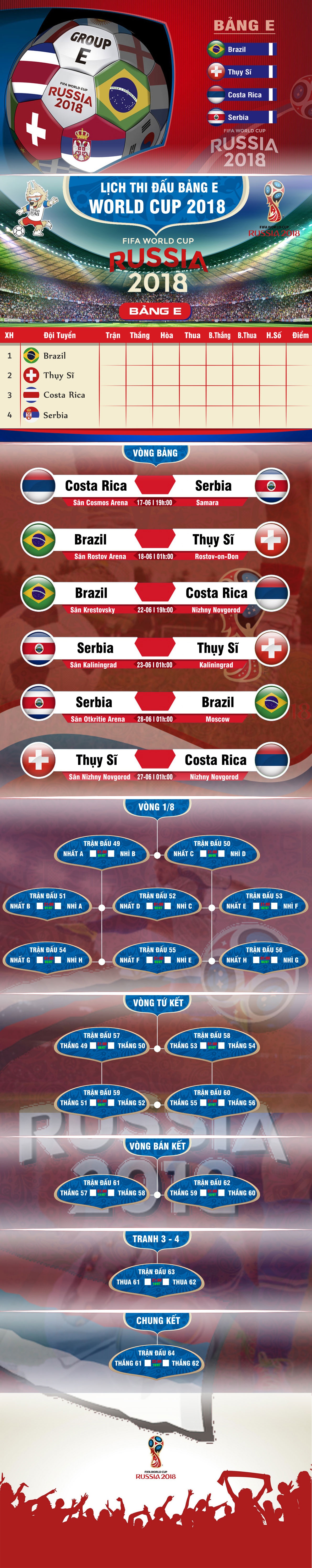 Lich thi dau bang E o World Cup 2018: anh 1