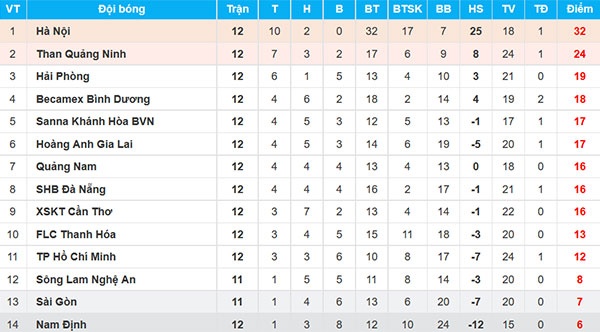 CLB Quang Nam vs CLB Ha Noi anh 3