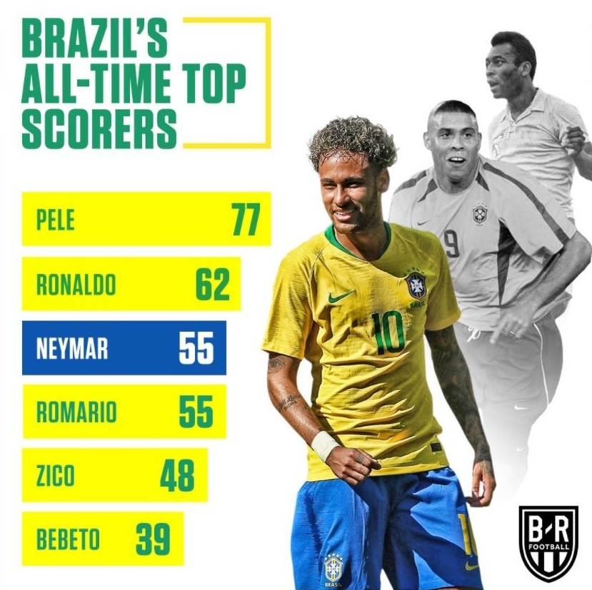 HLV Brazil khen Neymar khong co gioi han ban than’ anh 2