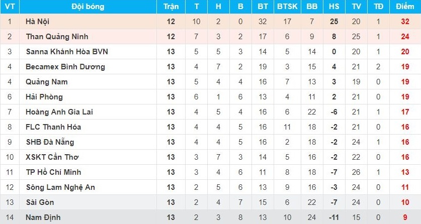 HLV HAGL ca ngoi Cong Phuong sau tran thua truoc Quang Nam anh 3