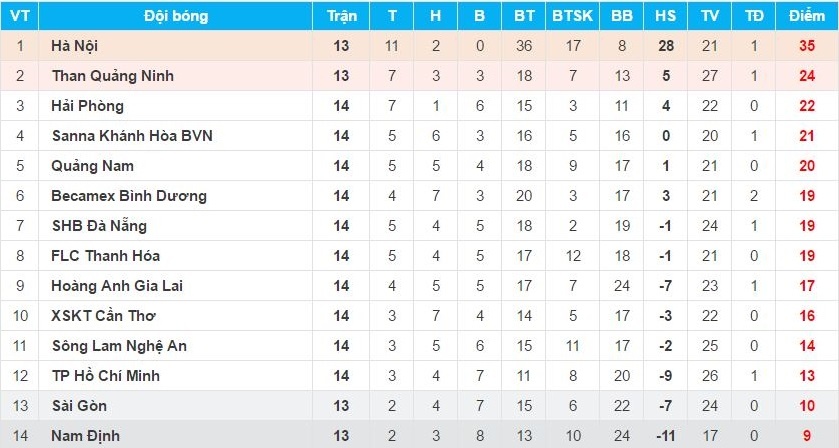 HLV HAGL bao ve Tang Tien sau tinh huong bo bong da nguoi anh 2