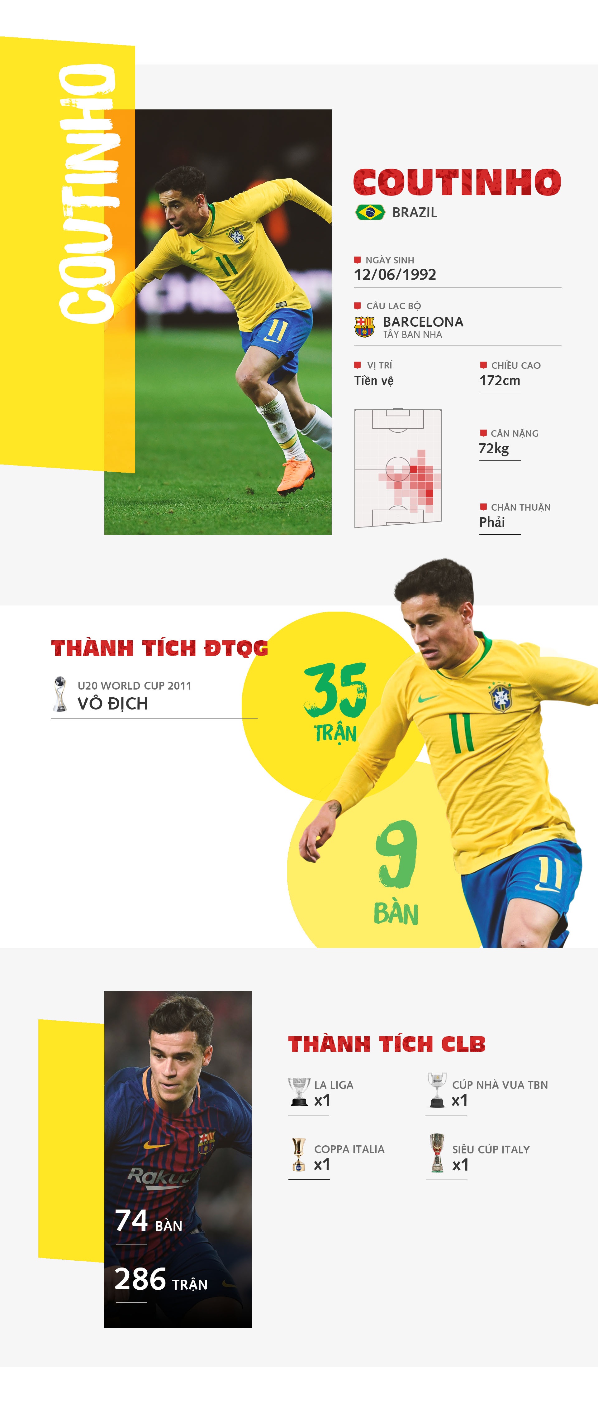 Philippe Coutinho - doi tac hoan hao cua Neymar tren hang cong Brazil anh 1