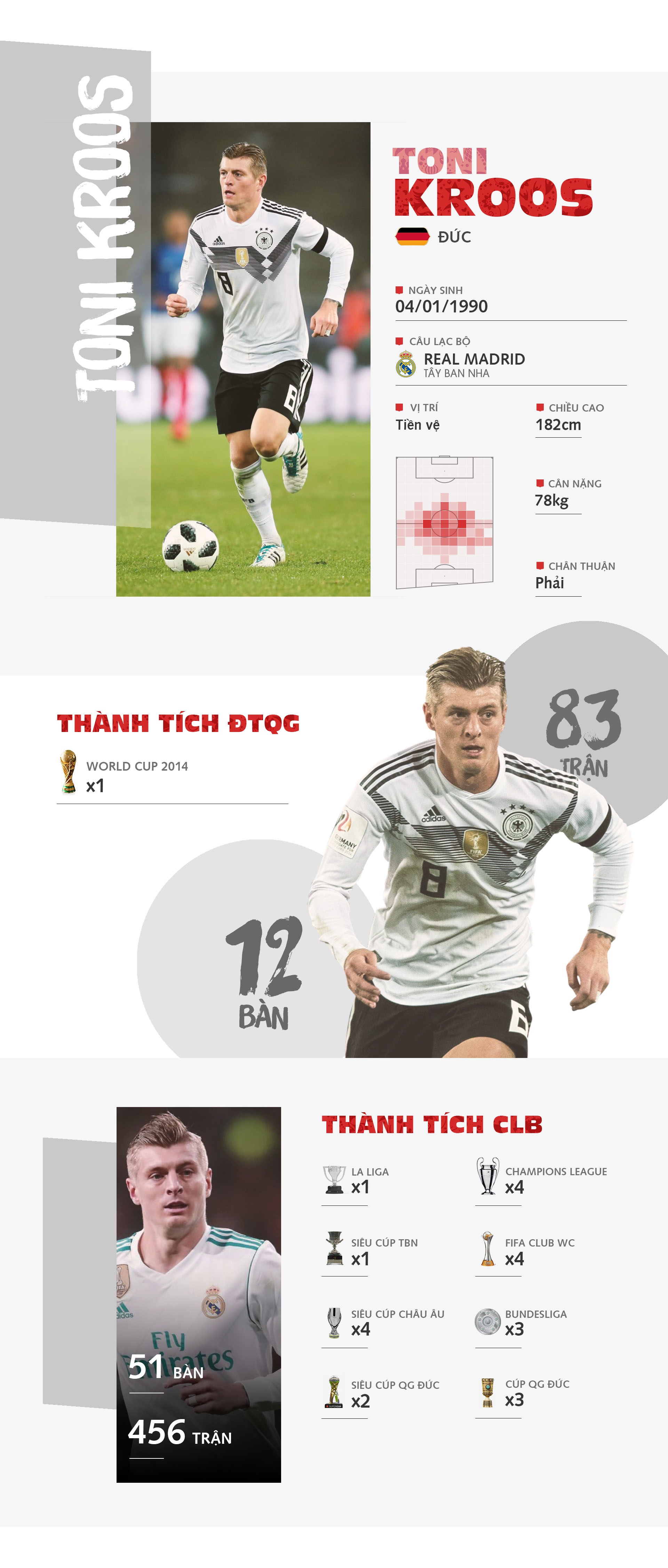 Toni Kroos - tien ve tai hoa cua doi tuyen Duc anh 1