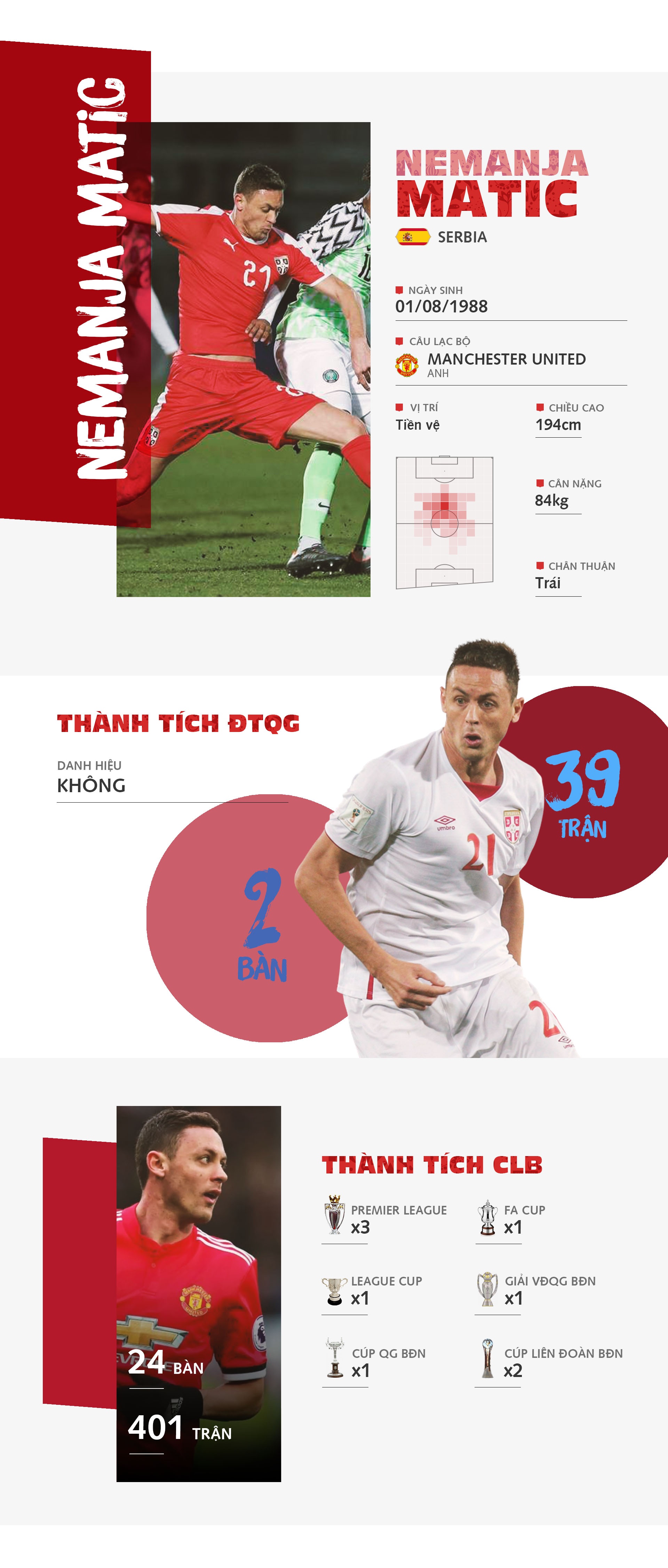 Nemanja Matic - quai vat o tuyen giua Serbia anh 1