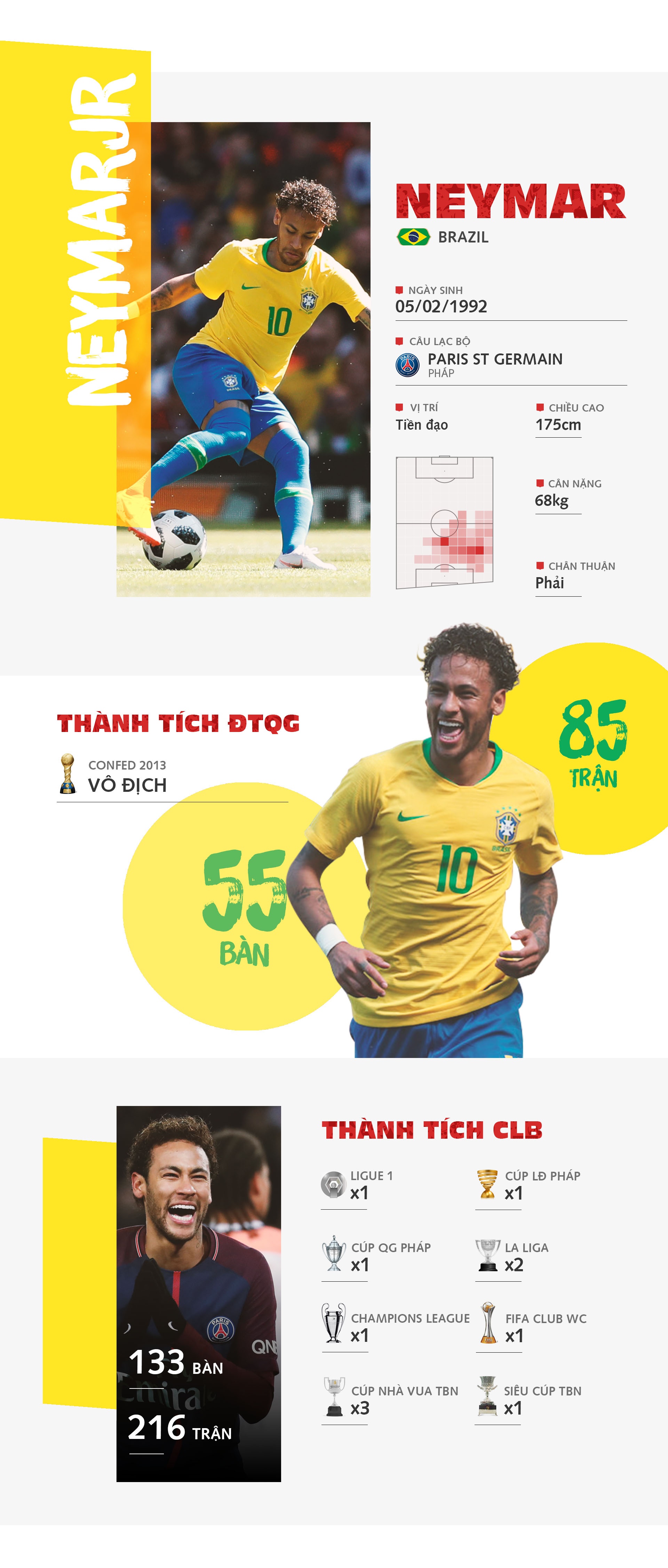 Neymar - nguoi nam giu su menh dua Brazil len dinh anh 1