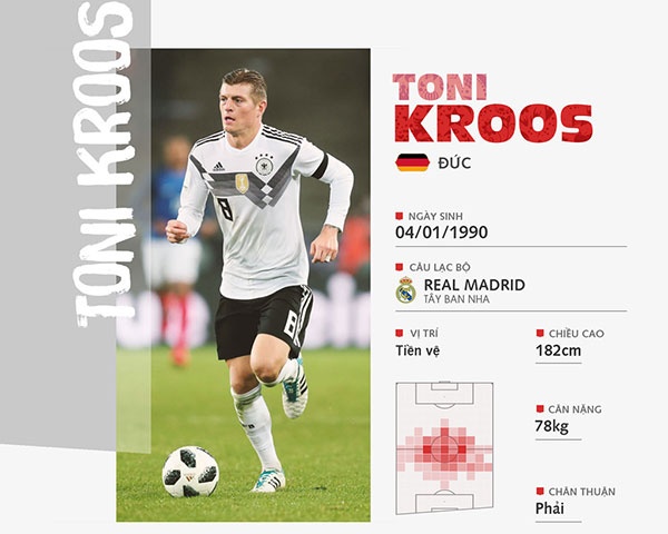 Toni Kroos: ‘Đức gặp áp lực rất lớn sau trận thua Mexico’ ảnh 3 Toni Kroos: ‘Duc gap ap luc rat lon sau tran thua Mexico’ anh 3