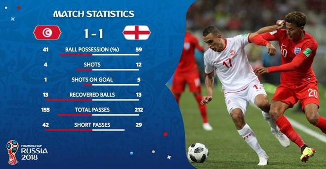 Danh bai Tunisia,  “Tam su” da san sang chinh phuc giac mo anh 2