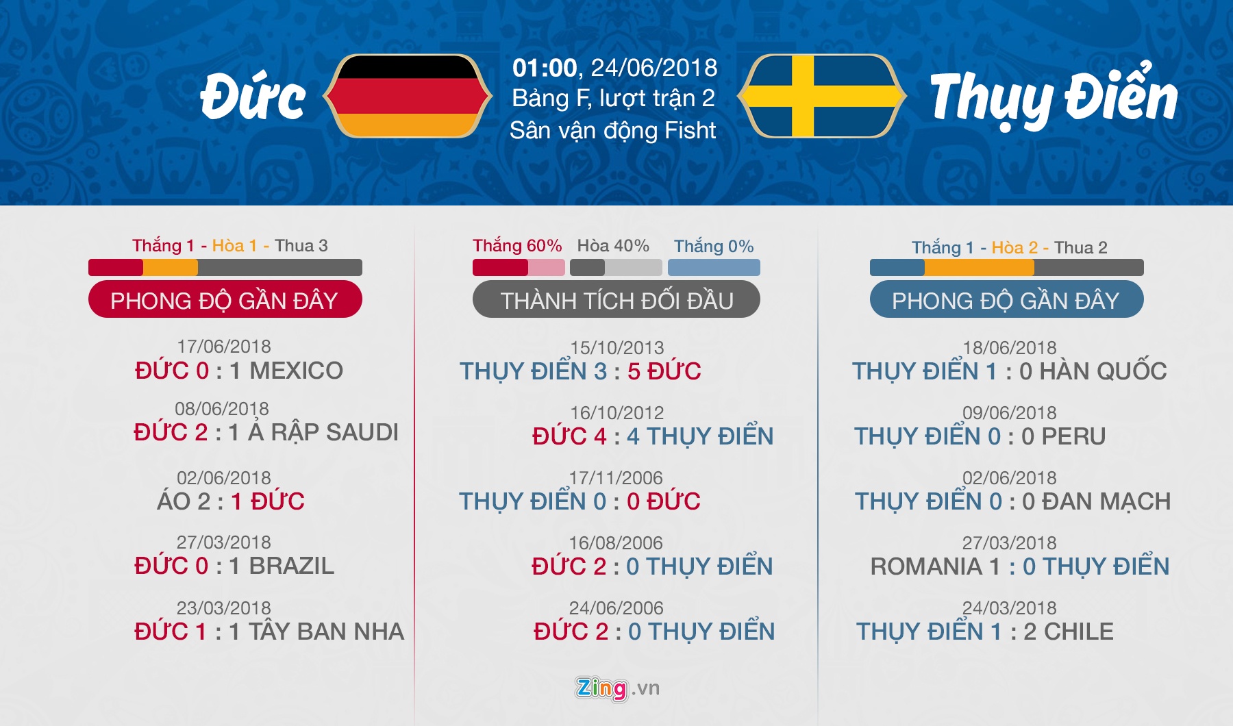 Duc gap Thuy Dien - lieu 'nha vua' da rut ra bai hoc? anh 3