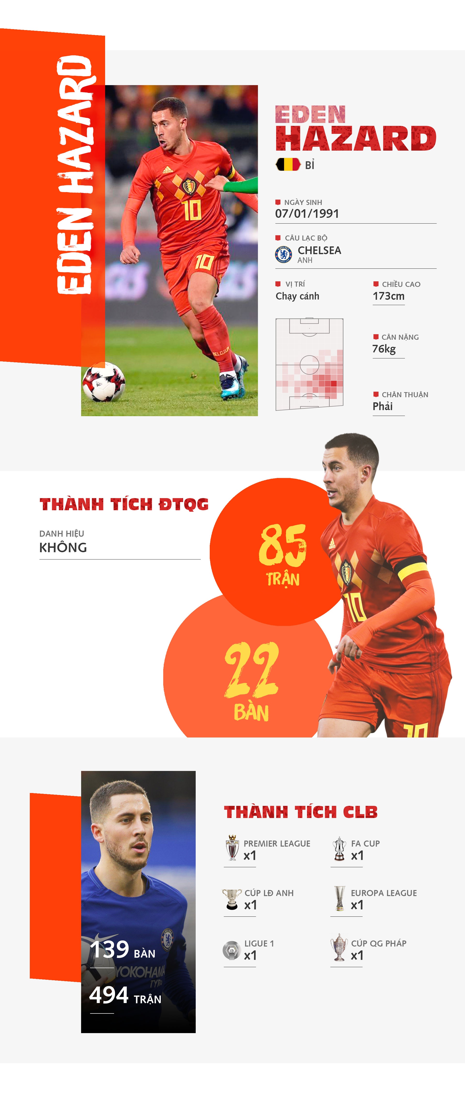 Eden Hazard - 'ao thuat gia' dai tai cua tuyen Bi anh 1