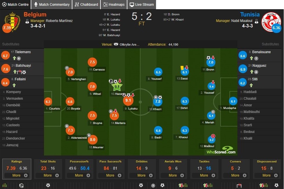 Cham diem Bi 5-2 Tunisia: Song sat Lukaku - Hazard len tieng anh 14