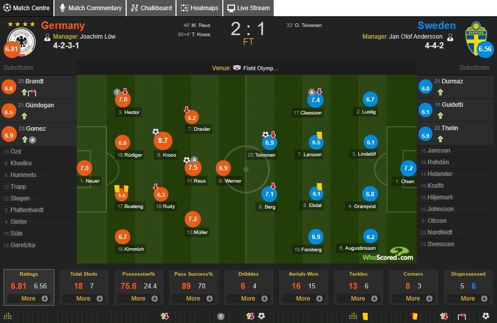 Cham diem Duc 2-1 Thuy Dien: Kroos khang dinh dang cap anh 15