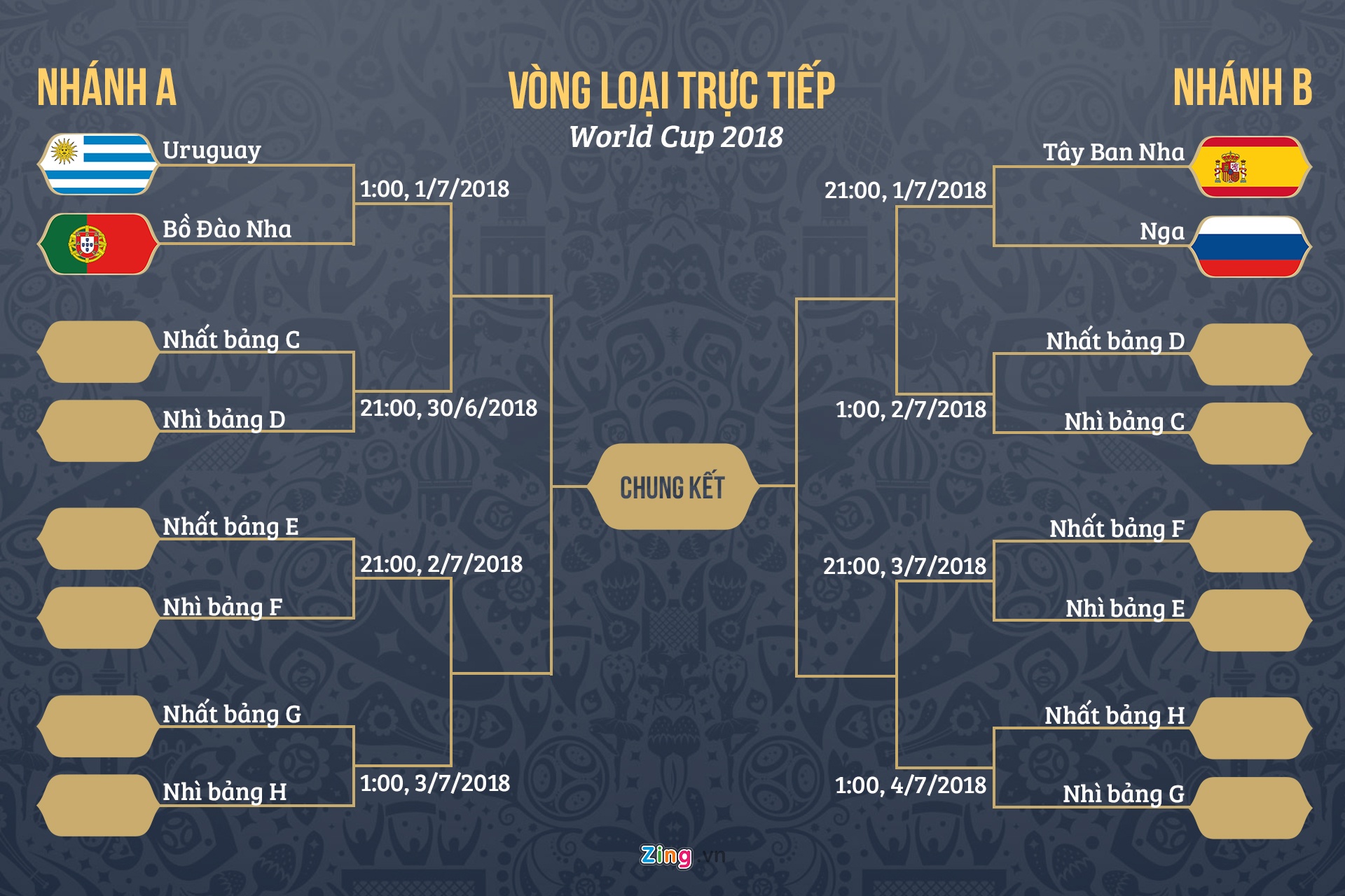 Ronaldo, thẻ đỏ Ronaldo, đánh nguội, giật chỏ, Iran, trọng tài, VAR, Bồ Đào Nha, World Cup, World Cup 2018 ảnh 3 Ronaldo, the do Ronaldo, danh nguoi, giat cho, Iran, trong tai, VAR, Bo Dao Nha, World Cup, World Cup 2018 anh 3
