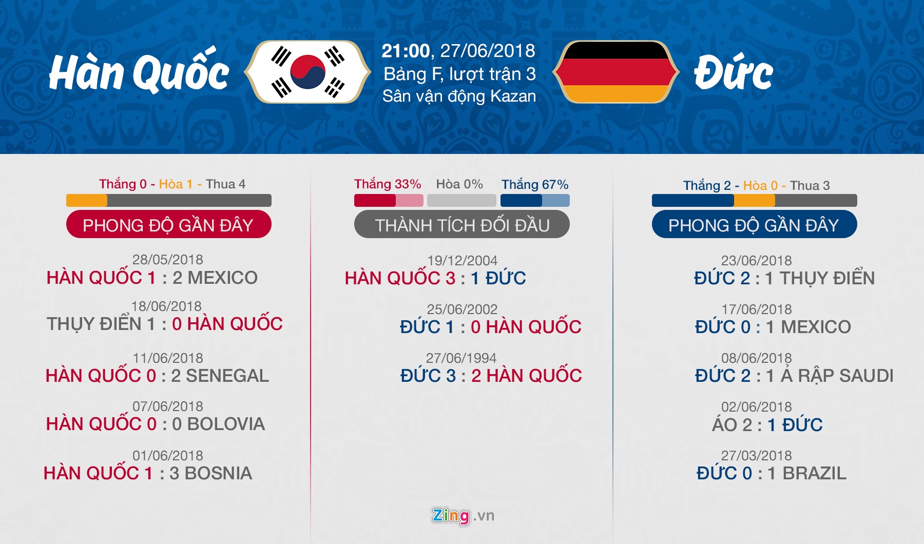 Đức - Hàn Quốc: Kẻ đường cùng thách thức “Cỗ xe tăng” ảnh 4 Duc - Han Quoc: Ke duong cung thach thuc “Co xe tang” anh 4