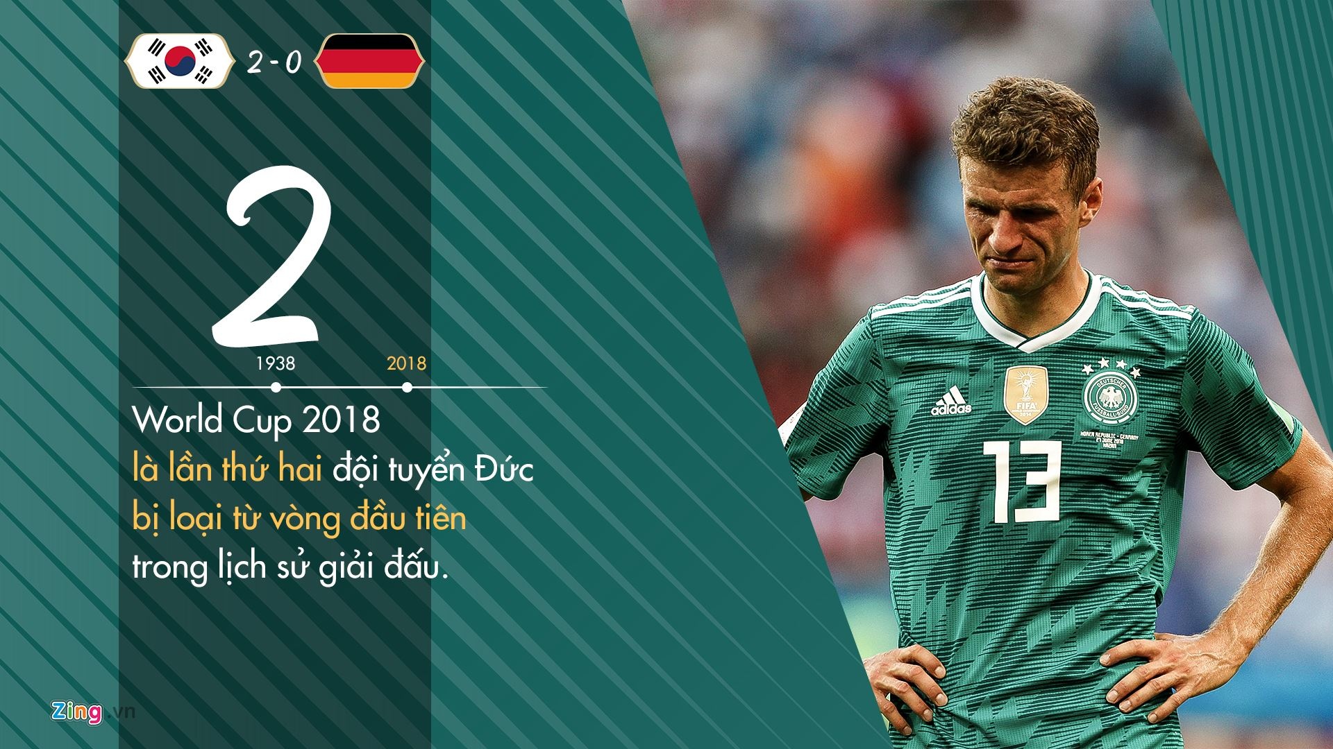 Nhà báo Vũ Công Lập: Đức đã bị bắt bài, nên thay Joachim Loew ảnh 3 Nha bao Vu Cong Lap: Duc da bi bat bai, nen thay Joachim Loew anh 3