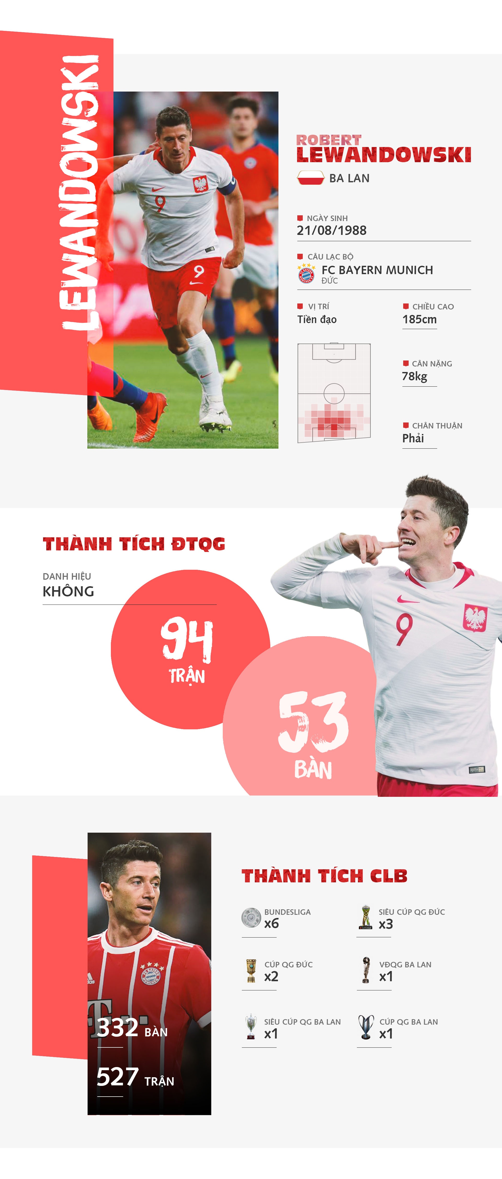 Robert Lewandowski - lan cuoi cho sieu tien dao nguoi Ba Lan anh 1