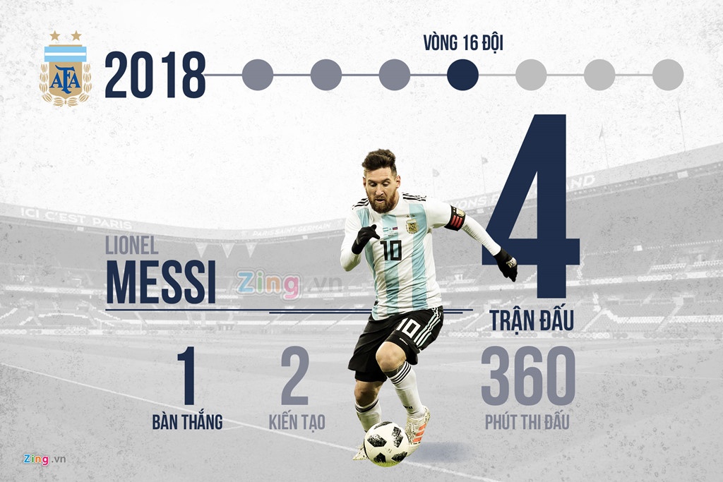 Argentina, World Cup, Messi ảnh 9 Argentina, World Cup, Messi anh 9