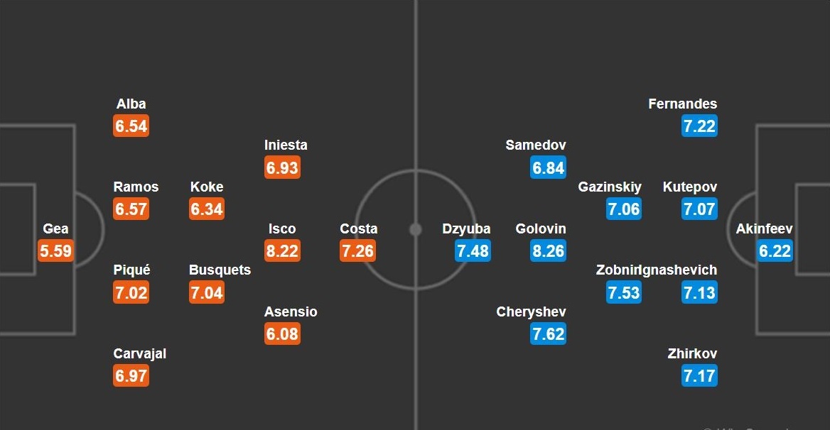 Tay Ban Nha – Nga: Tinh than co danh bai duoc dang cap? anh 3