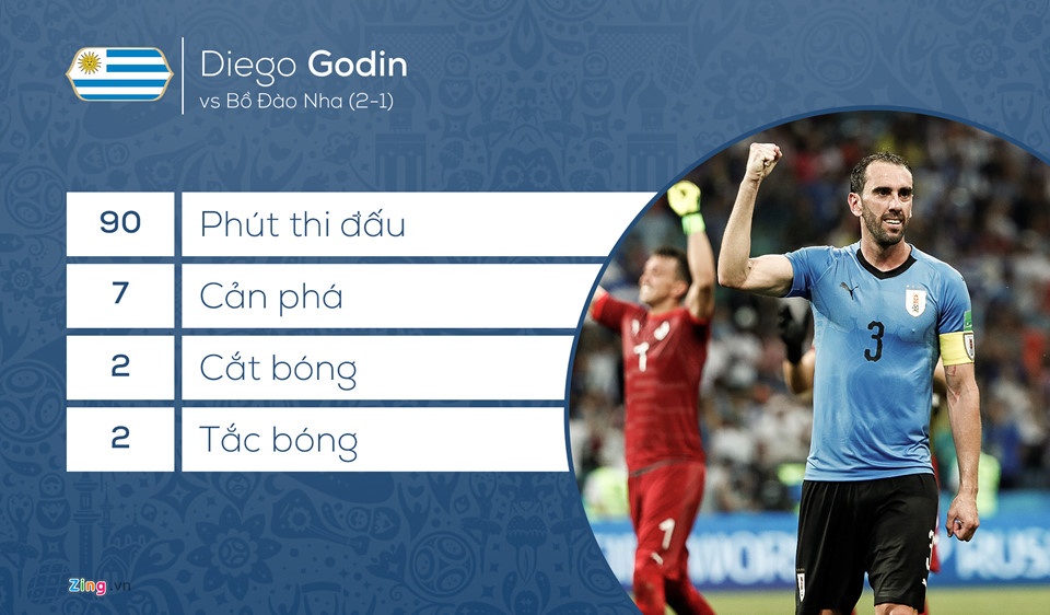 Diego Godin đang là trung vệ hay nhất thế giới ảnh 2 Diego Godin dang la trung ve hay nhat the gioi anh 2
