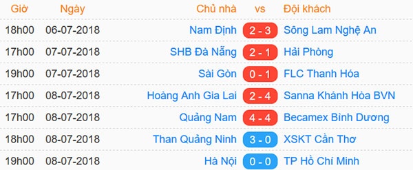 HAGL vs CLB Khanh Hoa anh 2